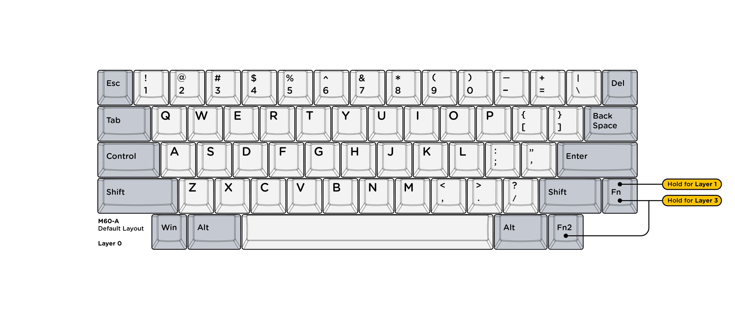 M60-A Default Layout — RAMA WORKS®